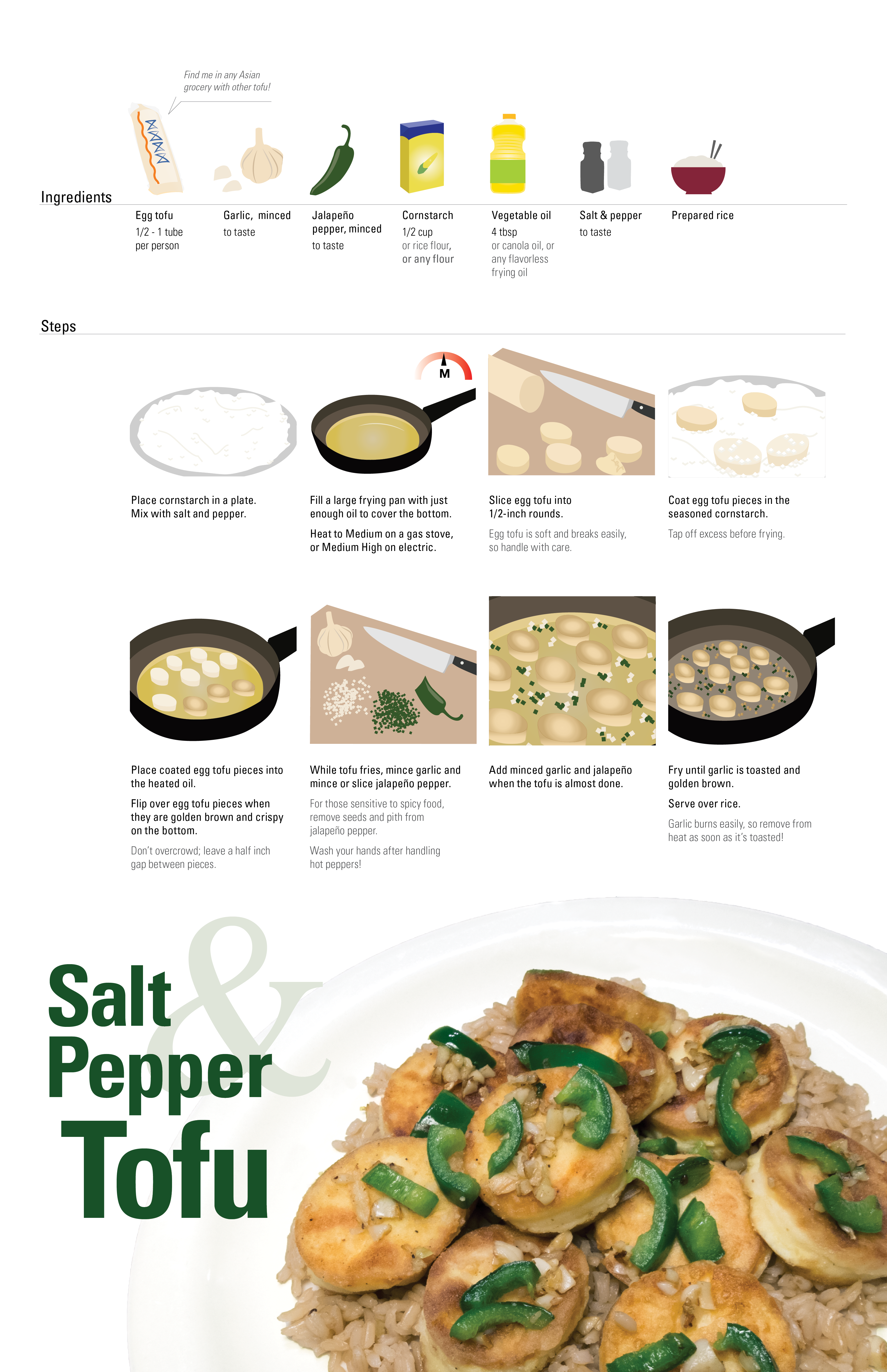 A visual recipe for Salt & Pepper Tofu as an example of communication design.