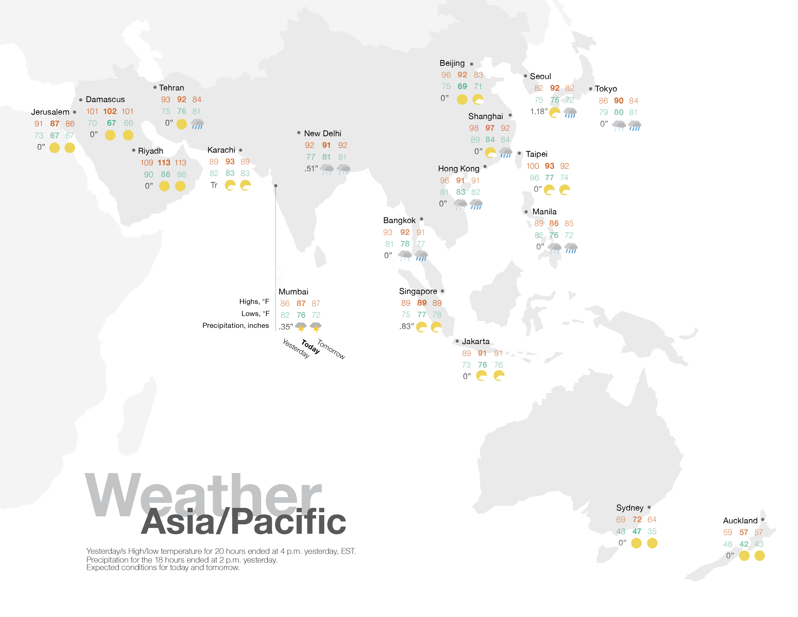 A map of Asia showing weather data as an example of communication design.